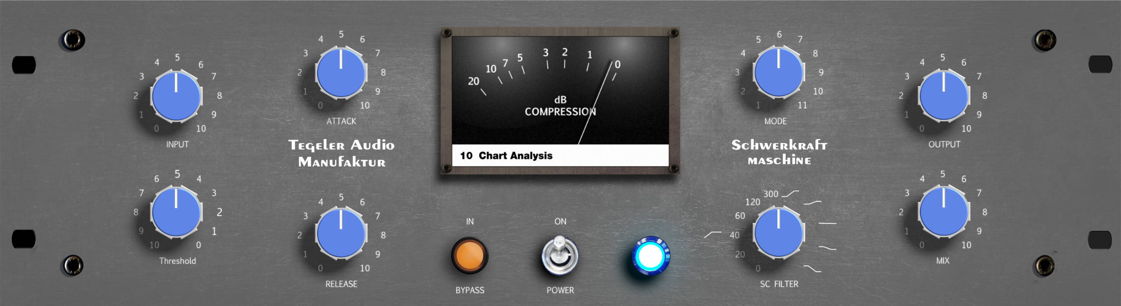 Schwerkraftmaschine Chart Analysis Schwerkraftmaschine Chart Analysis